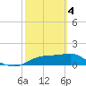 Sikes Cut tide chart for Monday, March 4, 2024