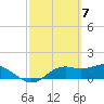 Sikes Cut tide chart for Thursday, March 7, 2024
