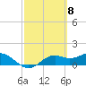 Sikes Cut tide chart for Friday, March 8, 2024