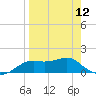 Sikes Cut tide chart for Friday, April 12, 2024