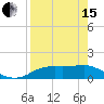Sikes Cut tide chart for Monday, April 15, 2024