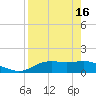 Sikes Cut tide chart for Tuesday, April 16, 2024