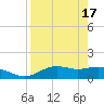 Sikes Cut tide chart for Wednesday, April 17, 2024