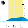 Sikes Cut tide chart for Monday, April 1, 2024