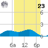 Sikes Cut tide chart for Tuesday, April 23, 2024