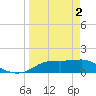 Sikes Cut tide chart for Tuesday, April 2, 2024