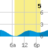 Sikes Cut tide chart for Friday, April 5, 2024