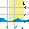 Sikes Cut tide chart for Saturday, April 6, 2024