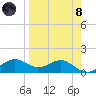 Sikes Cut tide chart for Monday, April 8, 2024