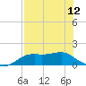 Sikes Cut tide chart for Sunday, May 12, 2024