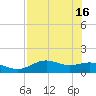 Sikes Cut tide chart for Thursday, May 16, 2024