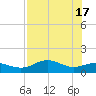 Sikes Cut tide chart for Friday, May 17, 2024