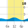 Sikes Cut tide chart for Saturday, May 18, 2024
