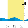 Sikes Cut tide chart for Sunday, May 19, 2024