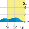 Sikes Cut tide chart for Tuesday, May 21, 2024