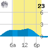 Sikes Cut tide chart for Thursday, May 23, 2024