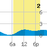 Sikes Cut tide chart for Thursday, May 2, 2024