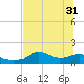 Sikes Cut tide chart for Friday, May 31, 2024