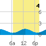 Sikes Cut tide chart for Saturday, May 4, 2024