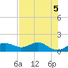 Sikes Cut tide chart for Sunday, May 5, 2024