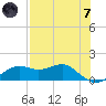 Sikes Cut tide chart for Tuesday, May 7, 2024