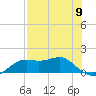 Sikes Cut tide chart for Thursday, May 9, 2024