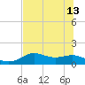 Sikes Cut tide chart for Thursday, June 13, 2024
