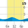 Sikes Cut tide chart for Saturday, June 15, 2024