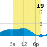 Sikes Cut tide chart for Wednesday, June 19, 2024