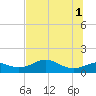 Sikes Cut tide chart for Saturday, June 1, 2024