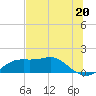 Sikes Cut tide chart for Thursday, June 20, 2024