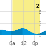 Sikes Cut tide chart for Sunday, June 2, 2024