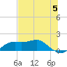 Sikes Cut tide chart for Wednesday, June 5, 2024
