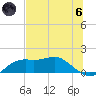 Sikes Cut tide chart for Thursday, June 6, 2024