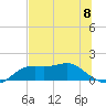 Sikes Cut tide chart for Saturday, June 8, 2024