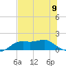 Sikes Cut tide chart for Sunday, June 9, 2024