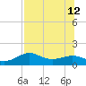 Sikes Cut tide chart for Friday, July 12, 2024