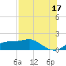 Sikes Cut tide chart for Wednesday, July 17, 2024