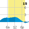 Sikes Cut tide chart for Friday, July 19, 2024