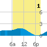 Sikes Cut tide chart for Monday, July 1, 2024