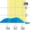 Sikes Cut tide chart for Saturday, July 20, 2024