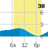 Sikes Cut tide chart for Tuesday, July 30, 2024