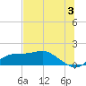 Sikes Cut tide chart for Wednesday, July 3, 2024