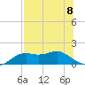 Sikes Cut tide chart for Monday, July 8, 2024