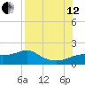 Sikes Cut tide chart for Monday, August 12, 2024