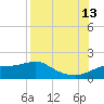 Sikes Cut tide chart for Tuesday, August 13, 2024