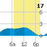 Sikes Cut tide chart for Saturday, August 17, 2024
