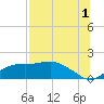 Sikes Cut tide chart for Thursday, August 1, 2024