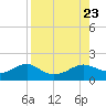 Sikes Cut tide chart for Friday, August 23, 2024