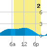 Sikes Cut tide chart for Friday, August 2, 2024